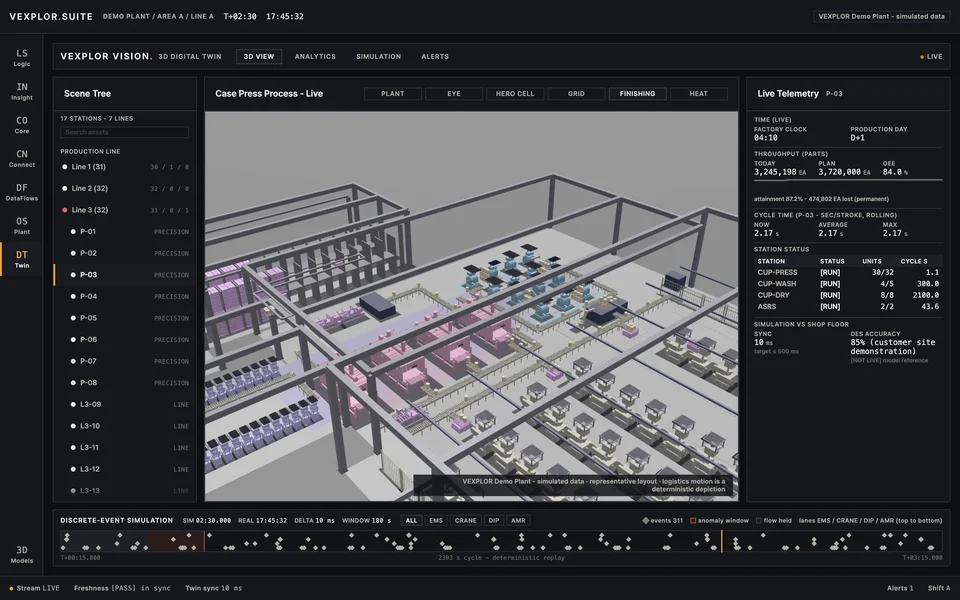 VEXPLOR 3D 디지털트윈 제품 화면 — 데모 공장 케이스 프레스 공정의 3D 뷰와 설비 목록, 실시간 생산 지표, 이산 사건 시뮬레이션 타임라인